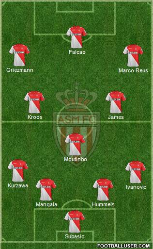 AS Monaco FC Formation 2014