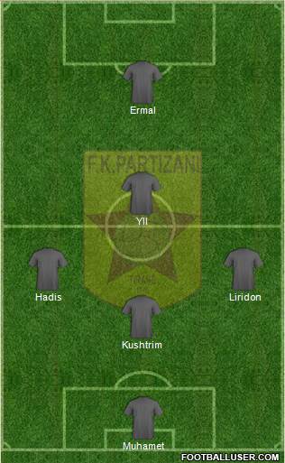 KF Partizani Tiranë Formation 2014