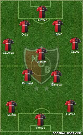 Newell's Old Boys Formation 2014