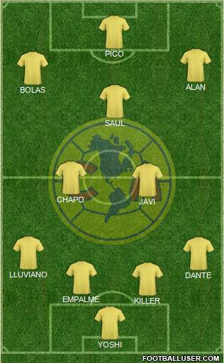 Club de Fútbol América Formation 2014