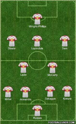 New York Red Bulls Formation 2014