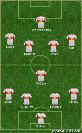 New York Red Bulls Formation 2014