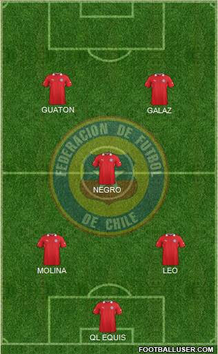 Chile Formation 2014