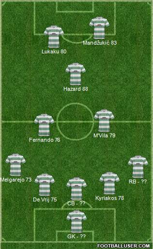 Celtic Formation 2014