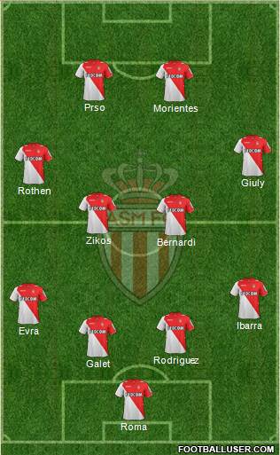 AS Monaco FC Formation 2014