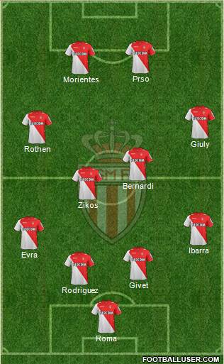 AS Monaco FC Formation 2014