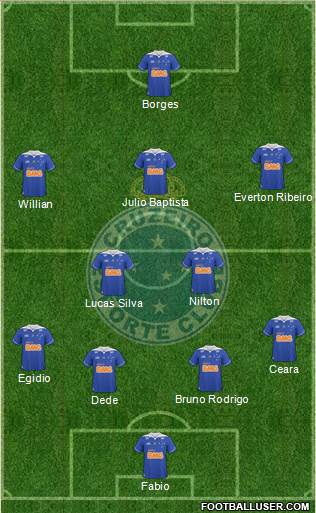 Cruzeiro EC Formation 2014