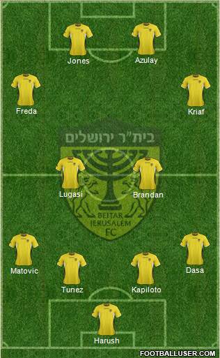 Beitar Jerusalem Formation 2014