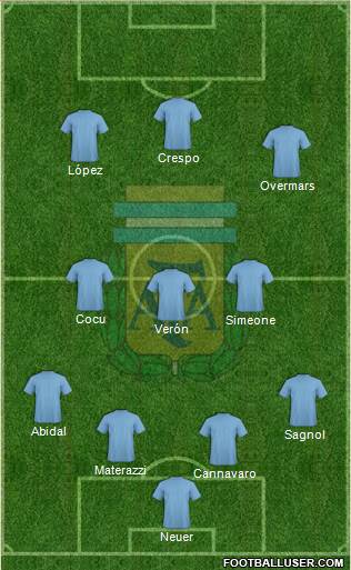 Argentina Formation 2014