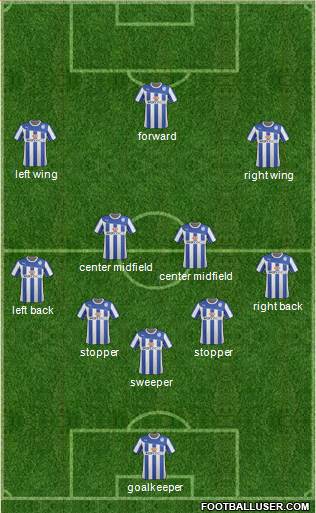 Sheffield Wednesday Formation 2014