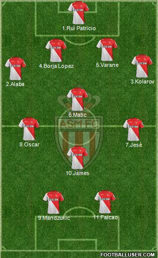 AS Monaco FC Formation 2014