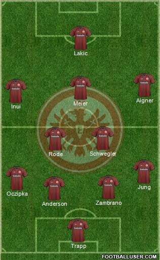 Eintracht Frankfurt Formation 2014