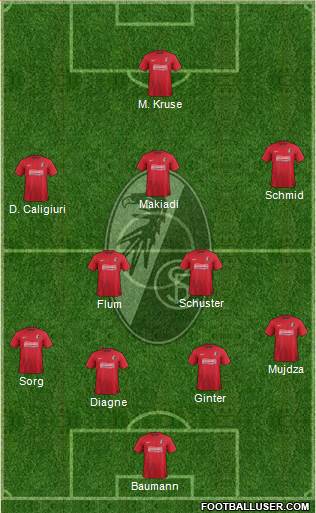 SC Freiburg Formation 2014