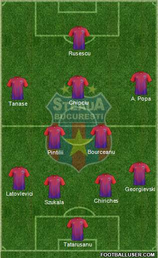 FC Steaua Bucharest Formation 2014