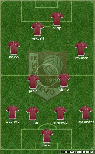 FK Sarajevo Formation 2014