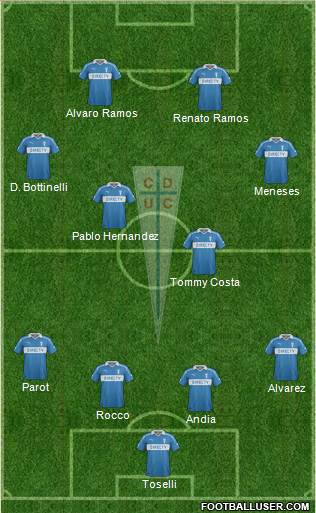 CD Universidad Católica Formation 2014