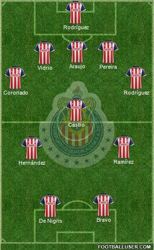 Club Guadalajara Formation 2014