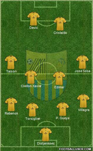 Metalist Kharkiv Formation 2014