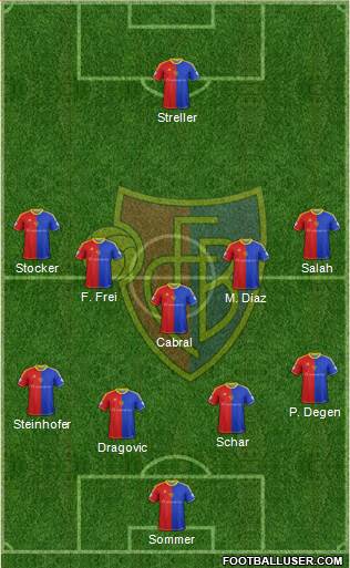 FC Basel Formation 2014