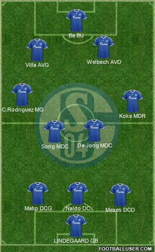 FC Schalke 04 Formation 2014