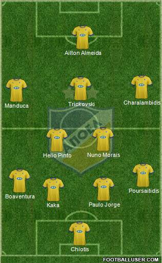 APOEL Nicosia Formation 2014