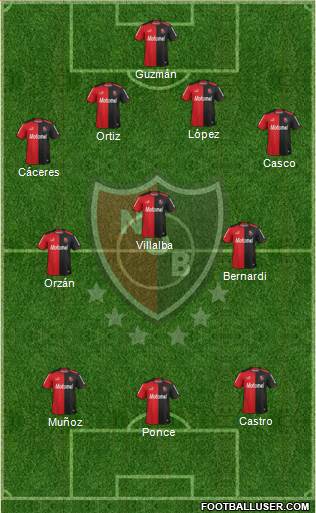 Newell's Old Boys Formation 2014