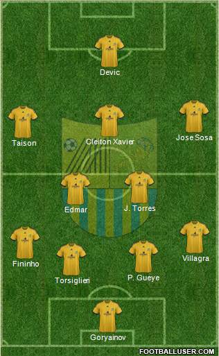 Metalist Kharkiv Formation 2014