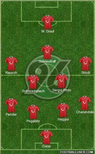 Hannover 96 Formation 2014