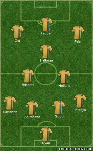 Australia Formation 2014