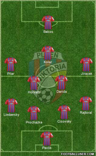 Viktoria Plzen Formation 2014