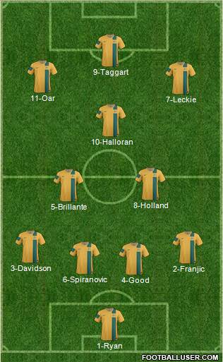 Australia Formation 2014