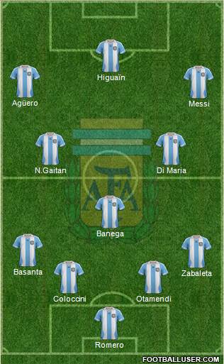 Argentina Formation 2014