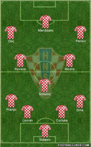 Croatia Formation 2014