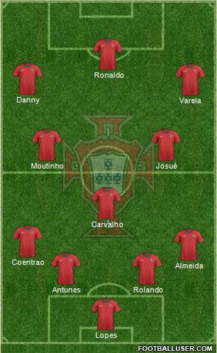 Portugal Formation 2014