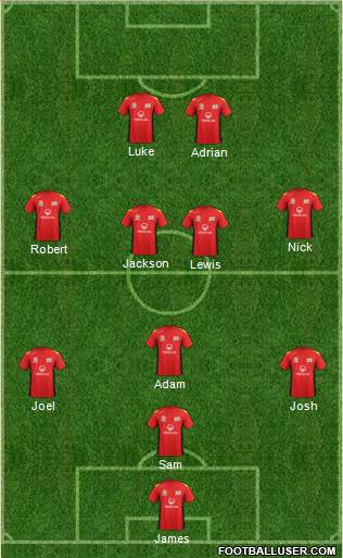 Adelaide United FC Formation 2014