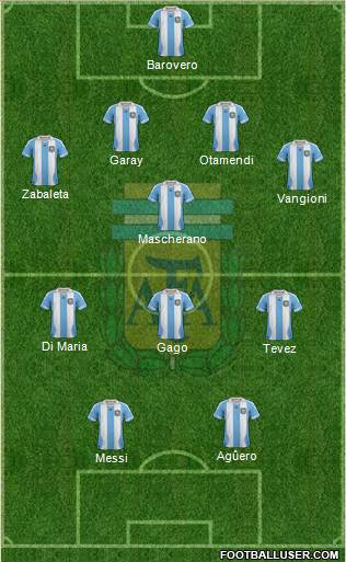 Argentina Formation 2014