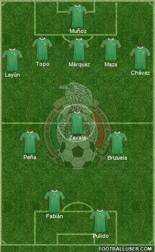 Mexico Formation 2014