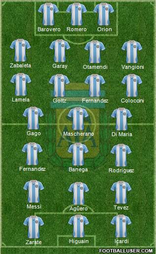 Argentina Formation 2014