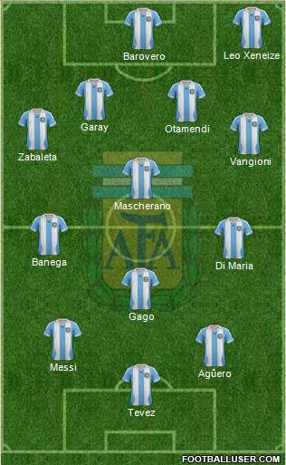 Argentina Formation 2014