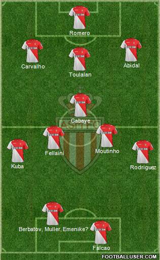 AS Monaco FC Formation 2014