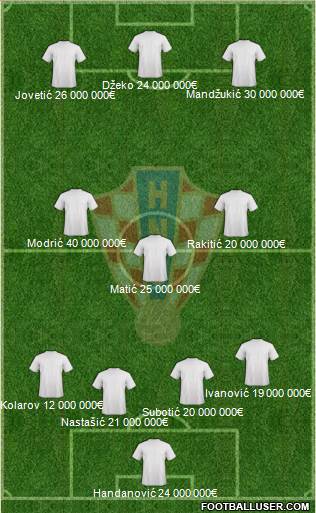 Croatia Formation 2014