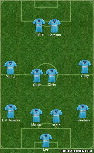 Sydney FC Formation 2014