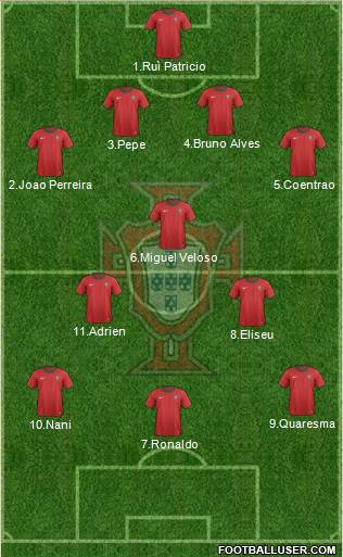 Portugal Formation 2014