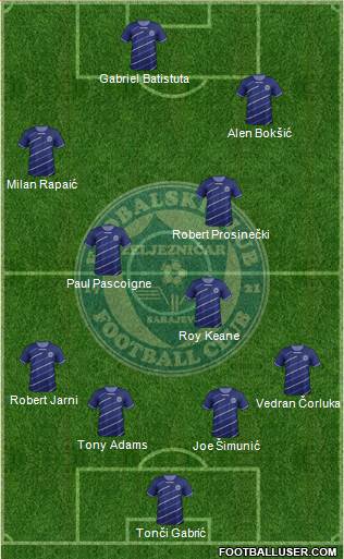 FK Zeljeznicar Sarajevo Formation 2014