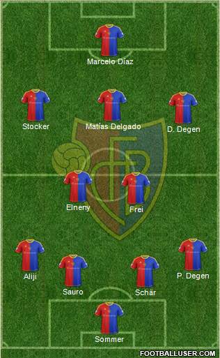 FC Basel Formation 2014