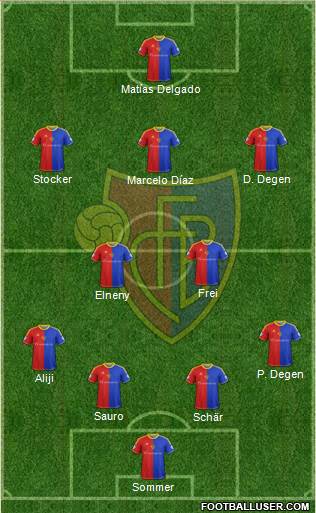 FC Basel Formation 2014