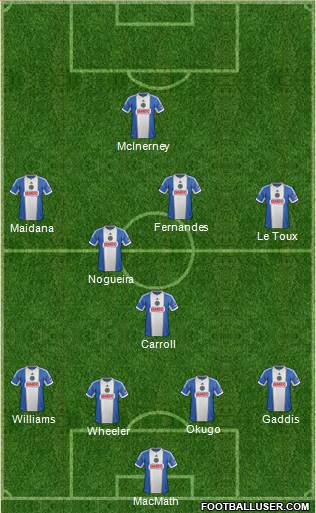 Philadelphia Union Formation 2014