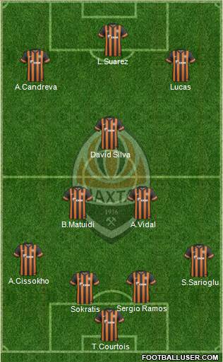 Shakhtar Donetsk Formation 2014