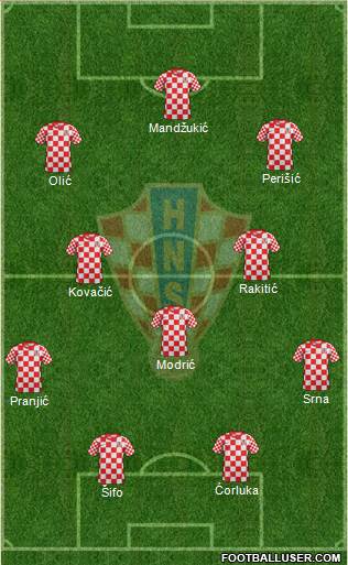 Croatia Formation 2014