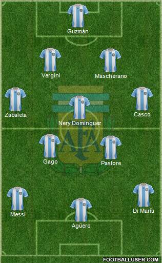 Argentina Formation 2014